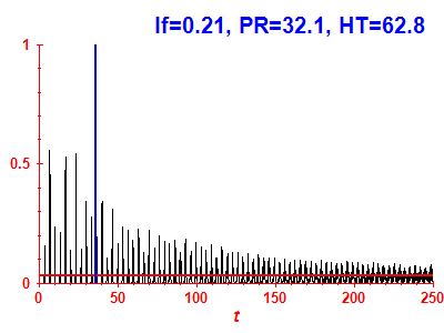 Survival probability